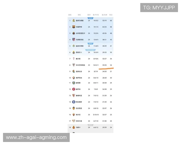 西甲联赛最新观赛平台及观看方式汇总