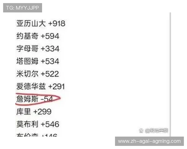 赛季最佳阵容揭晓哪些球员入选